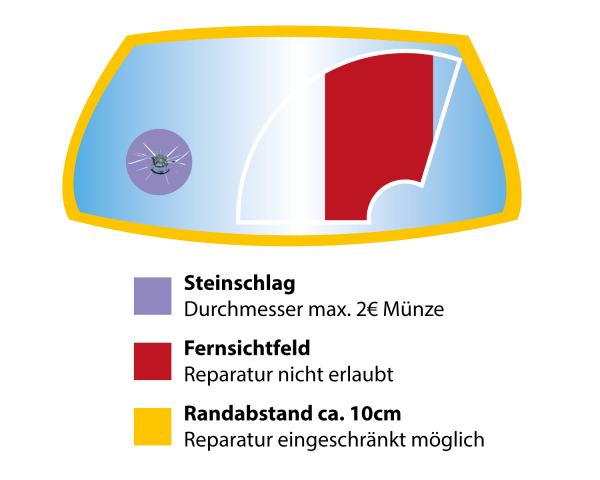 Einschränkungen bei der Steinschlagreparatur