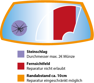 Steinschlag Bereich